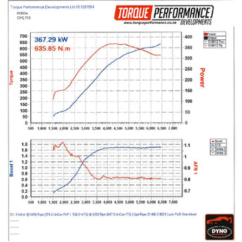 FK8 Dyno