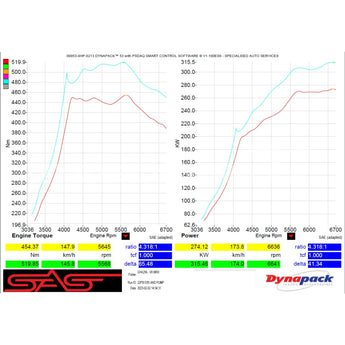 Tcb06-300-7 Subaru Single Scroll 300Kw Bolt In Upgrade