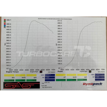 TCR35S FITTED TO A NISSAN RB20